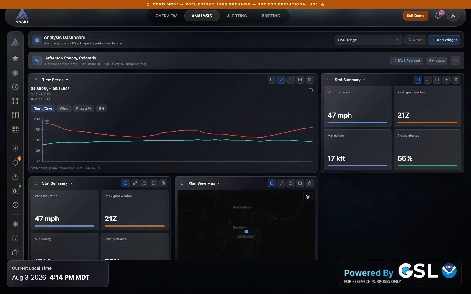 The analysis dashboard with a time series widget, two stat summary widgets, and a plan view map widget arranged in a grid.