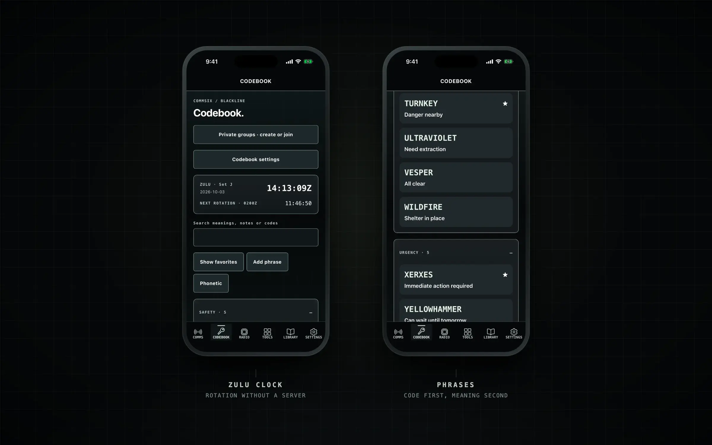 Two iPhones showing the Codebook. Left: a Zulu clock card reading 14:13:09Z, set J, with a countdown to the next rotation at 0200Z, above search and phrase controls. Right: the Safety category with code words WHIRLWIND for I'm safe, TURNKEY for danger nearby, ULTRAVIOLET for need extraction, and VESPER for all clear.