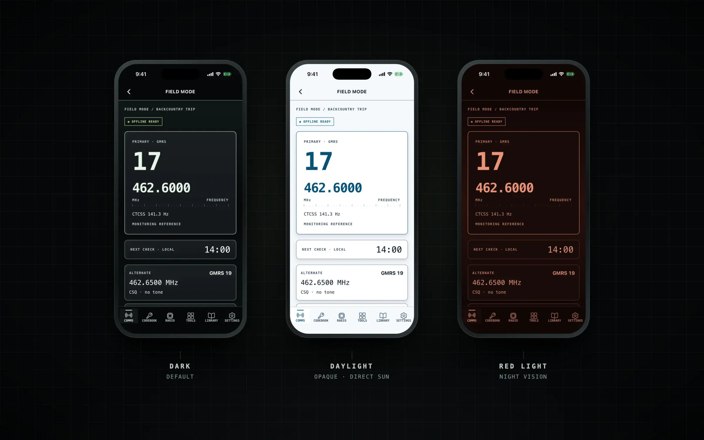 Field Mode shown three times: in the dark theme with pale green readouts, in the Daylight theme with dark blue numerals on white, and in the Red light theme with salmon numerals on near-black.