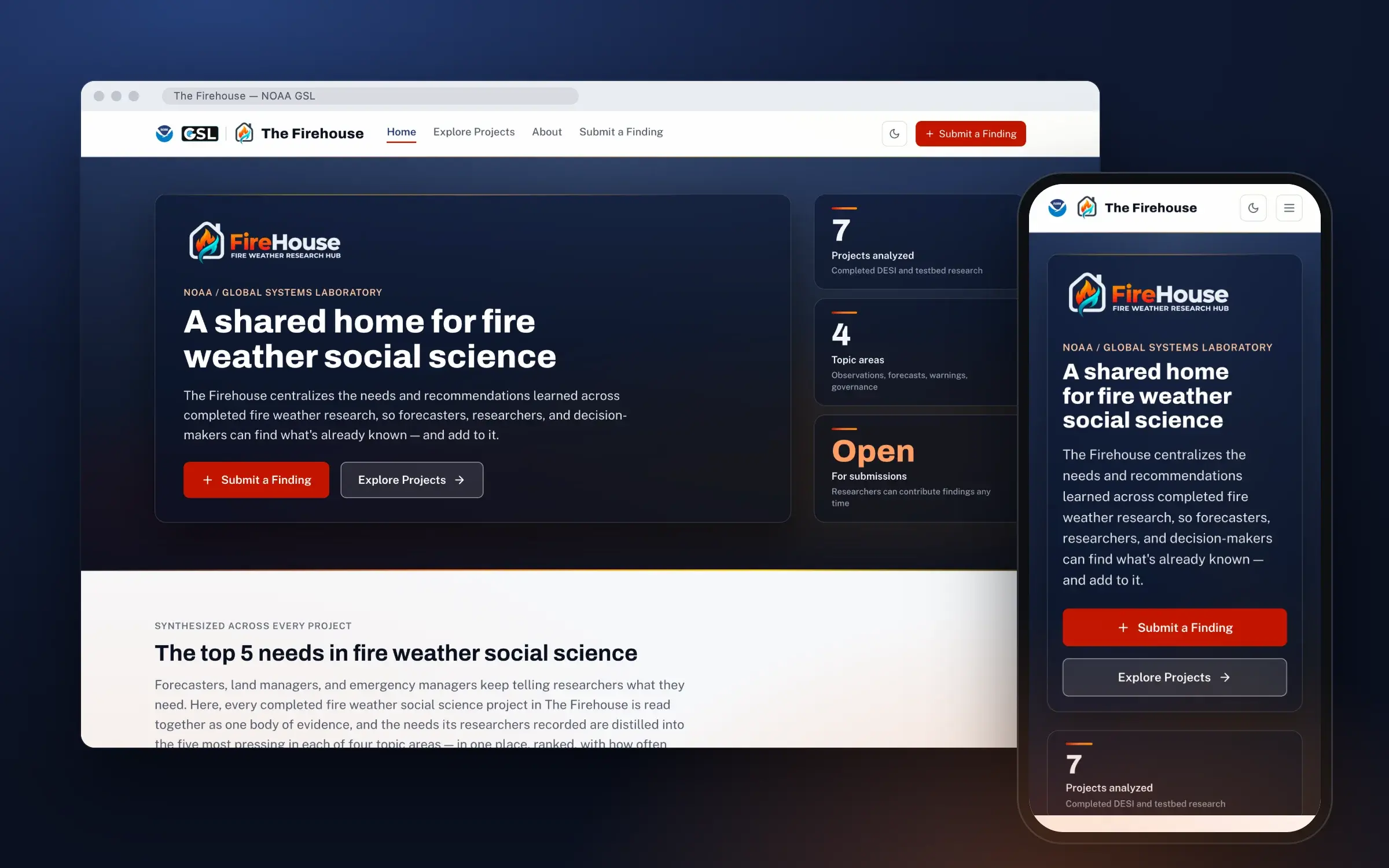 The Firehouse landing page in a desktop browser beside the same page on a phone: the FireHouse Fire Weather Research Hub logo over a navy hero reading A shared home for fire weather social science, Submit a Finding and Explore Projects buttons, and stat cards for 7 projects analyzed, 4 topic areas, and Open for submissions.