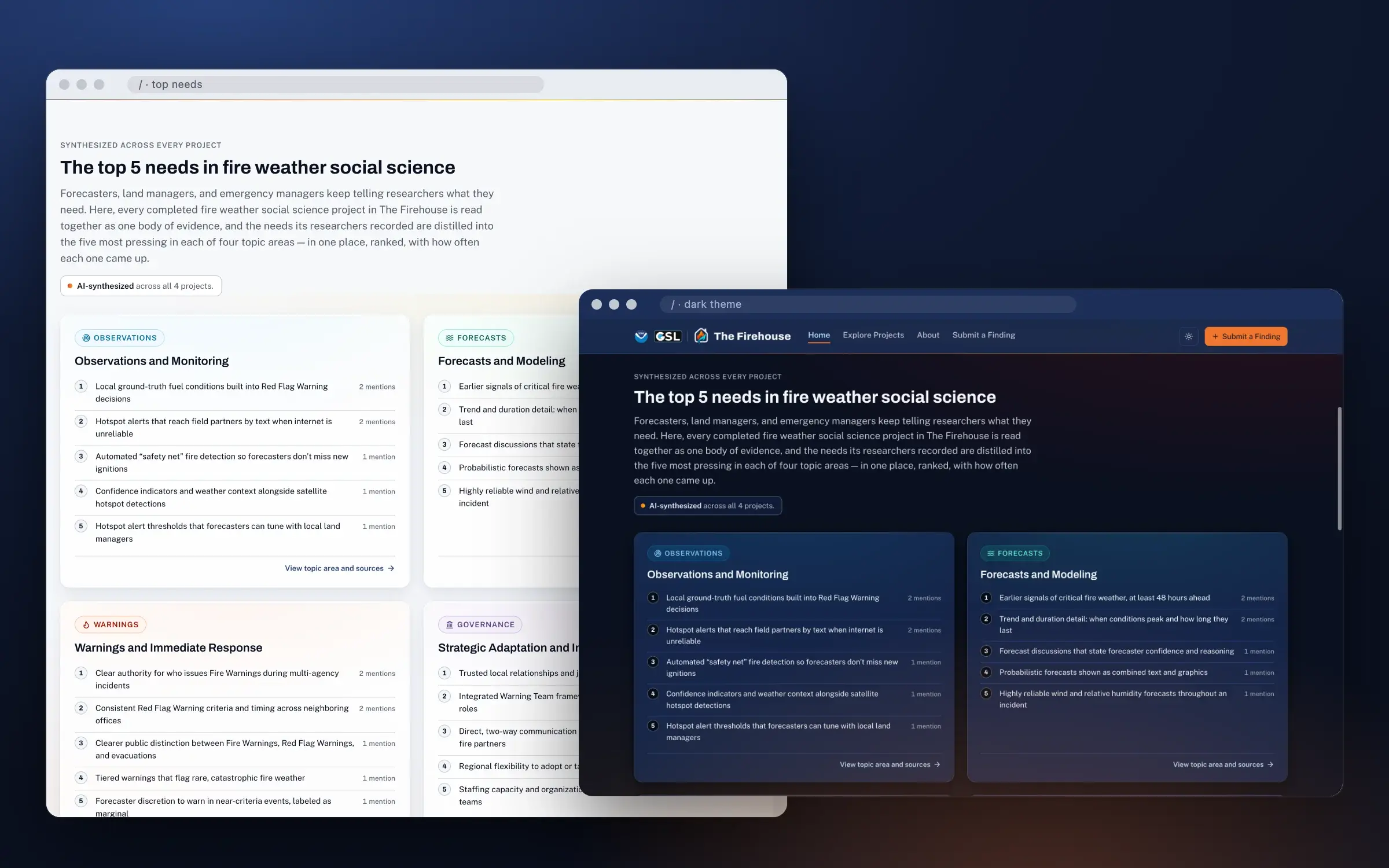 The top five needs section in light and dark themes: four topic cards for Observations, Forecasts, Warnings and Governance, each listing five numbered needs with mention counts, and an AI-synthesized label noting it draws on 4 projects.